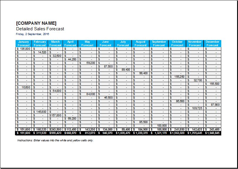  3 Year Sales Forecast Template Excel Templates