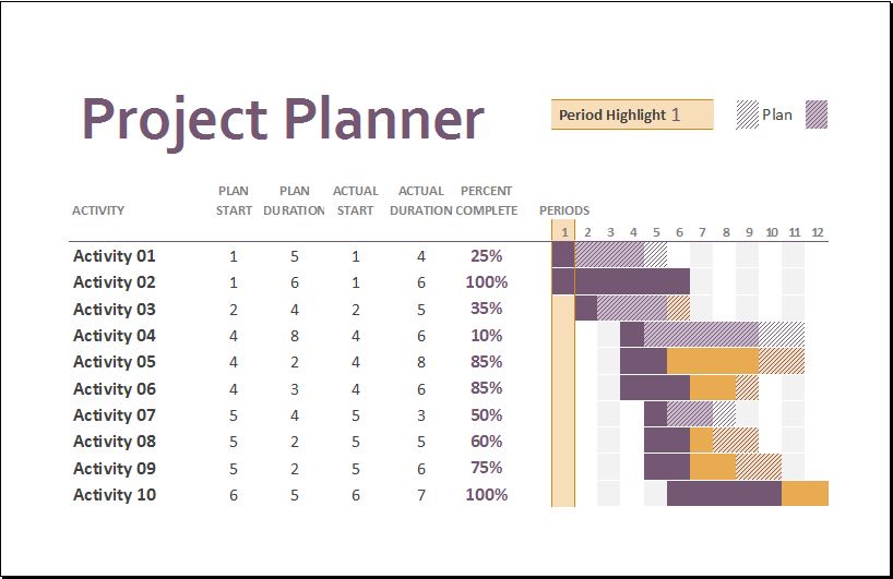 Gantt Project Planner