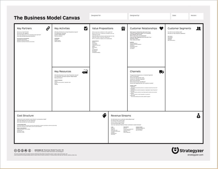 business-model-canvas-template-excel-templates