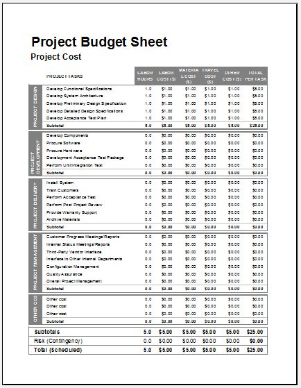 Project budget sheet for EXCEL