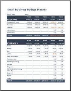 budget planning and control budget planning and control