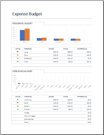 Expense Budget Template