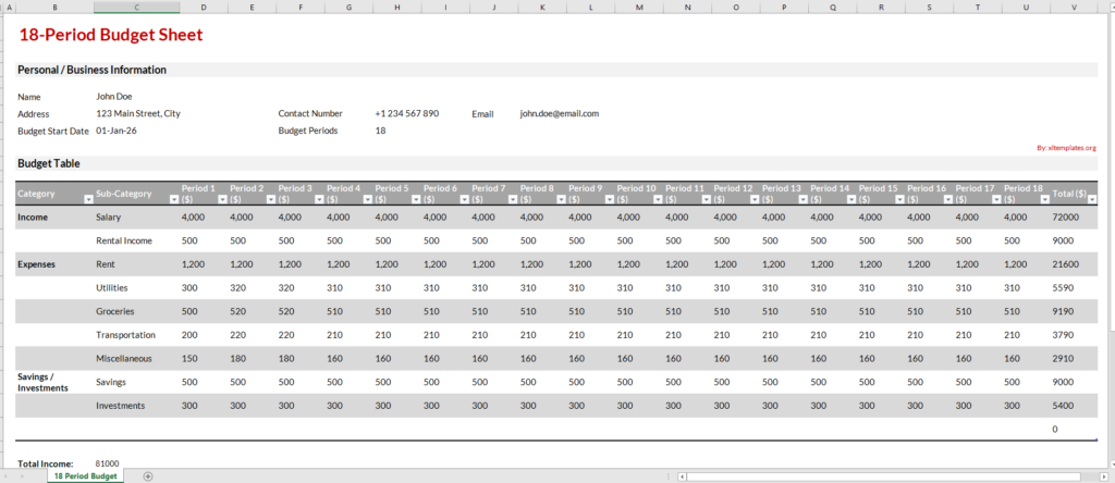 18-Period Budget Template