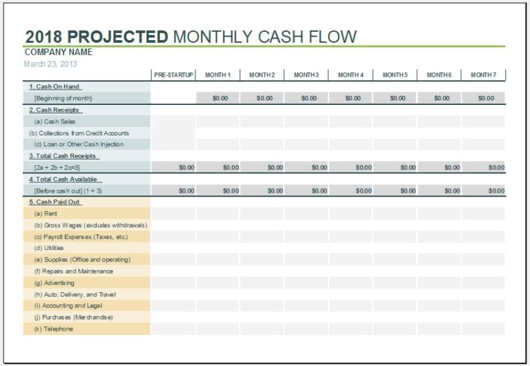 Cash Flow Projection Template MS Excel | Excel Templates