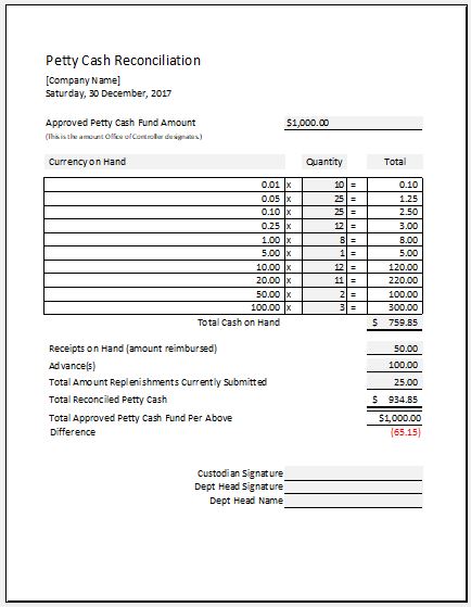 Petty Cash Reconciliation Sheet Template Ms Excel Excel Templates