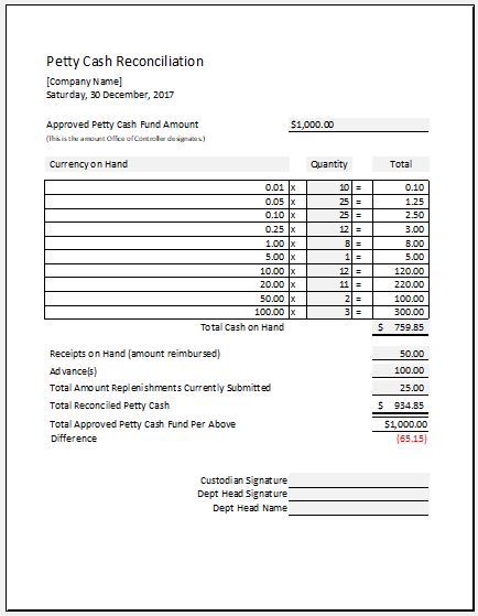 Petty Cash Reconciliation Sheet Template MS Excel | Excel ...