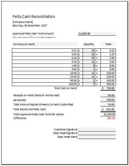 Petty Cash Reconciliation Sheet Template MS Excel | Excel Templates