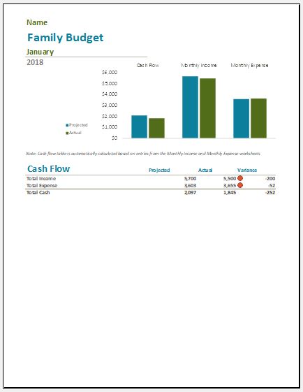 Family Monthly Expense Calculator Worksheet