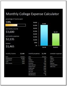 Monthly College Expense Calculator Worksheet