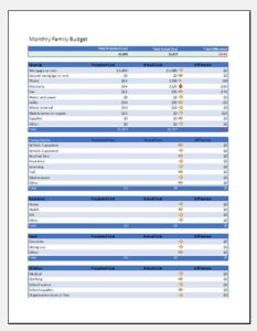 Monthly family budget template