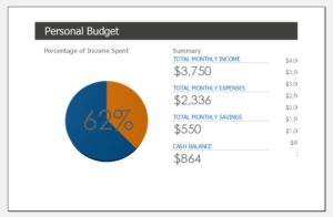 Personal budget template