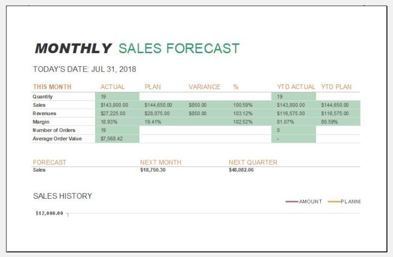 Sales Report Templates for Daily, Weekly & Monthly Use Excel Templates