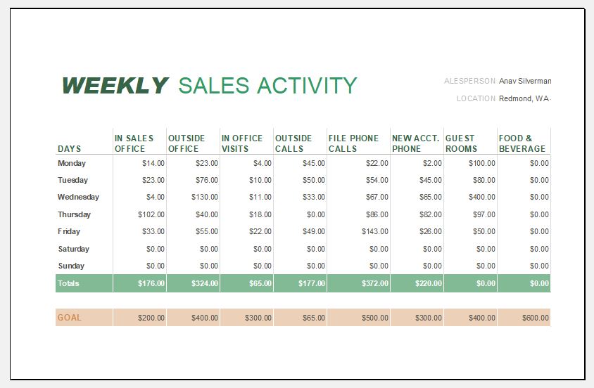 Weekly sales report template