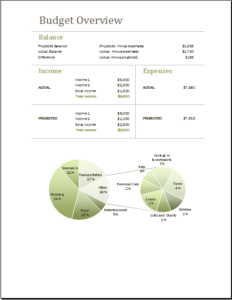 Family Budget Template