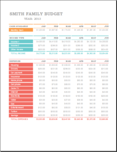 Family Budget Worksheet