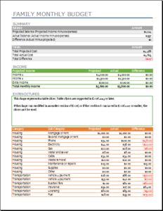 Family Budget template