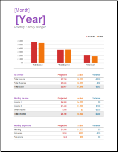 Budget Template for Small Family