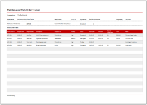 Work Order Tracker Templates for MS Excel | Excel Templates