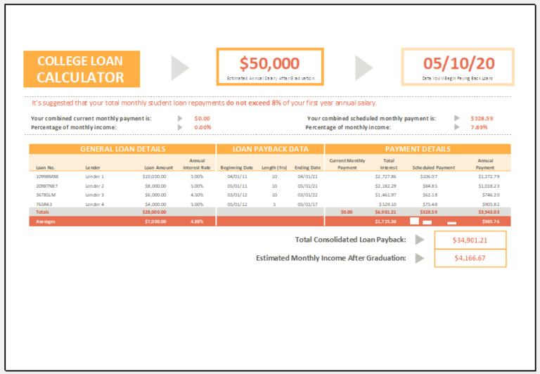 College Loan Calculator Template for Excel Excel Templates