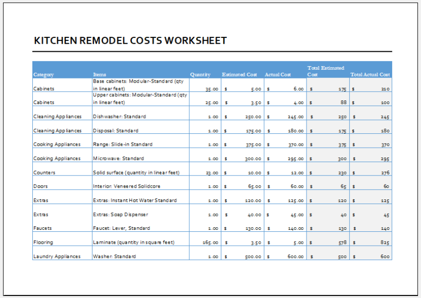 Kitchen Remodel Cost Calculator Template for Excel | Excel Templates