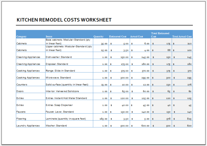 Kitchen Remodel Cost Calculator Template for Excel Excel Templates