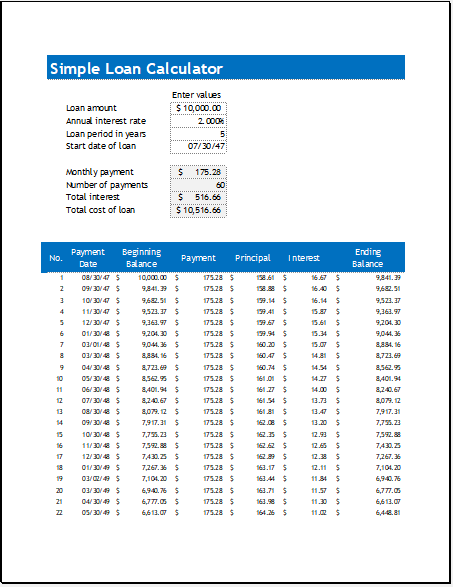 Simple loan calculator template