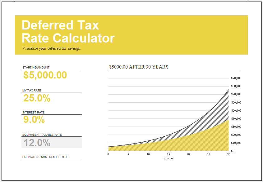 Looking Good Deferred Tax Calculation Format In Excel Llp Balance Sheet 