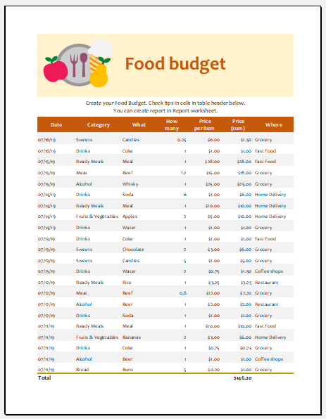 Food Budget Template for MS Excel | Excel Templates