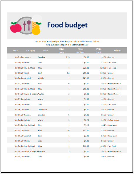 Food Budget Worksheet Pdf