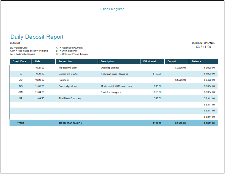 summary of deposits data download