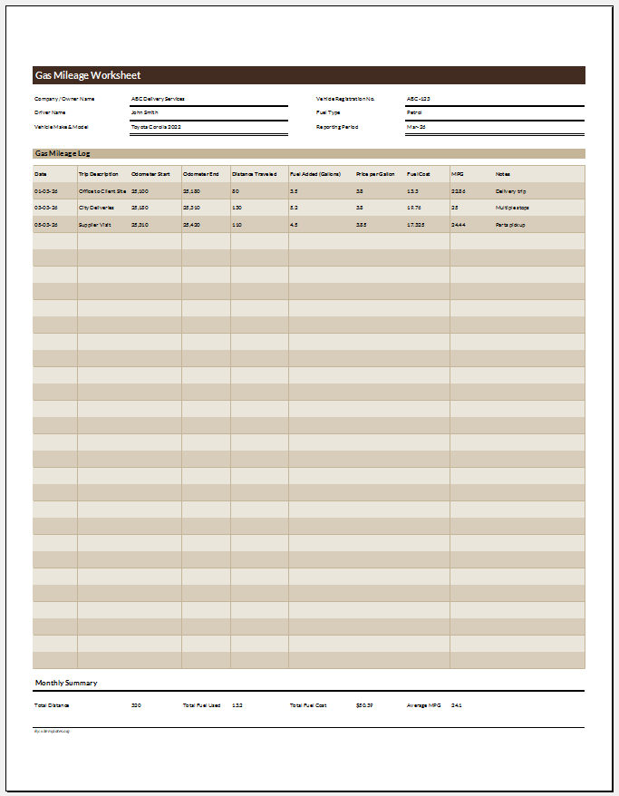 Gas Mileage Worksheet Template