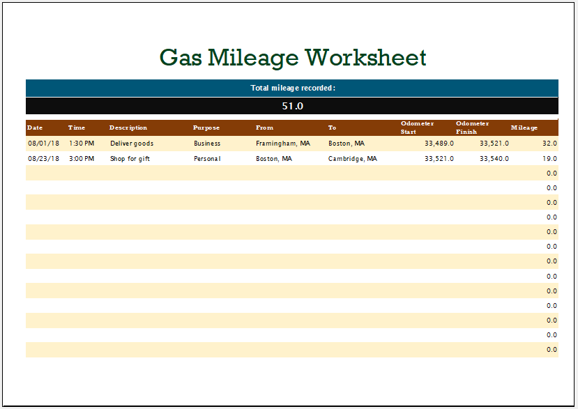 Gas mileage worksheet template