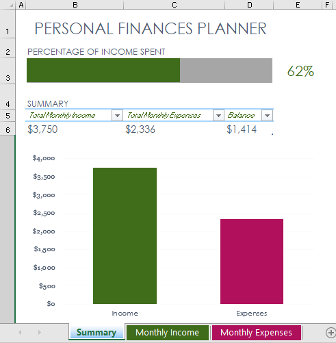 Personal finances planner template