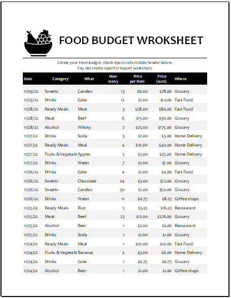 Food budget worksheet template