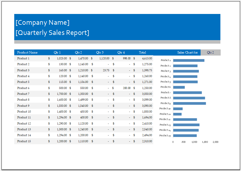 Quarterly sales report worksheet with graphs