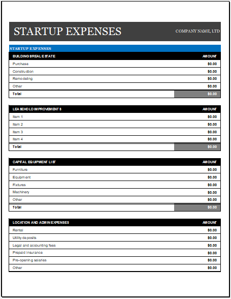 New business start up cost estimator