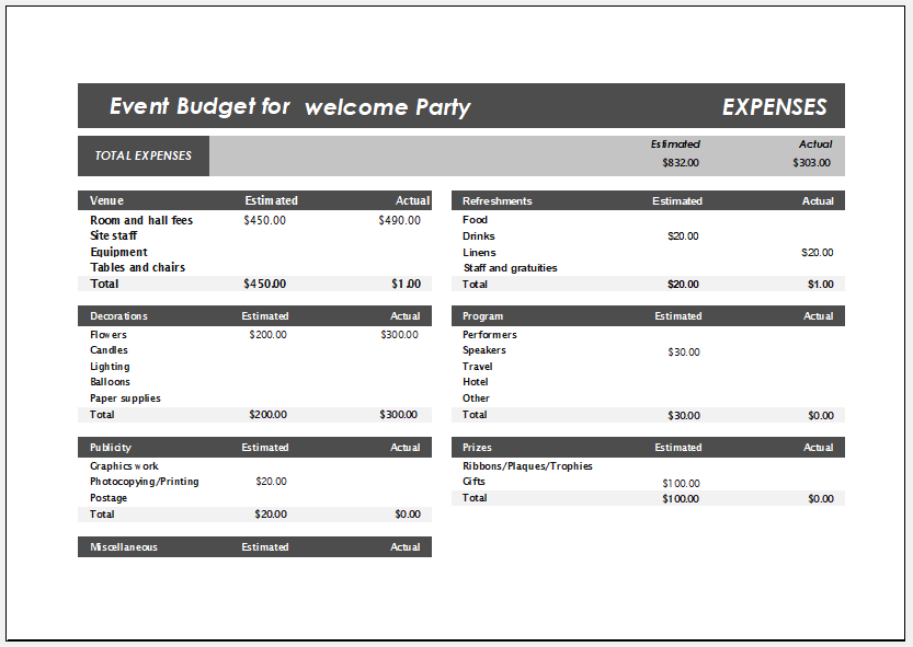 Welcome party budget worksheet