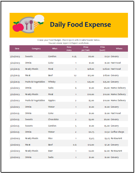 Daily food expense in office worksheet