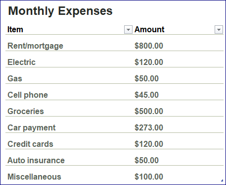 Spending and savings worksheet template