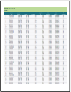 84 MONTH VEHICLE PAYMENT CALCULATOR visual data 3